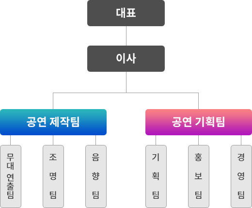 회사소개